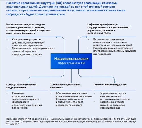 Творчество – новый двигатель экономики России. Как креативные индустрии развивают страну и меняют Бурятию.